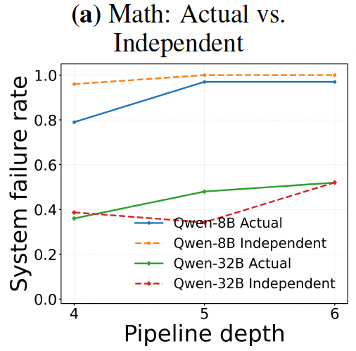 neurips2026_reliability_fig1a.png