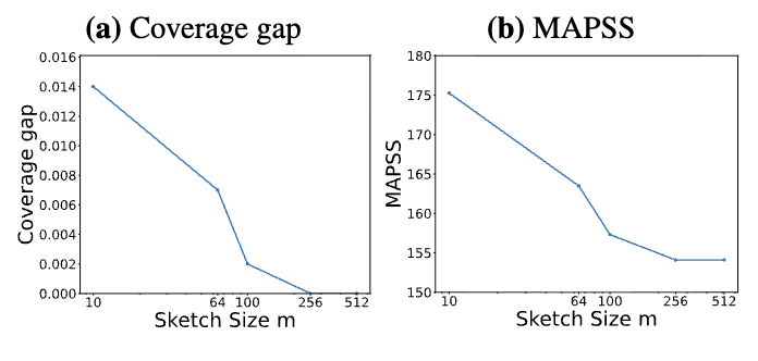 uai26_sketch_size_effect.png